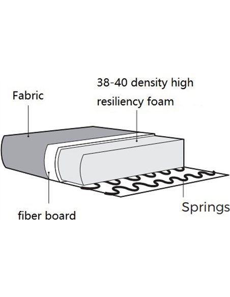 Canapé d'Angle Lusso Chenille Beige Confort+