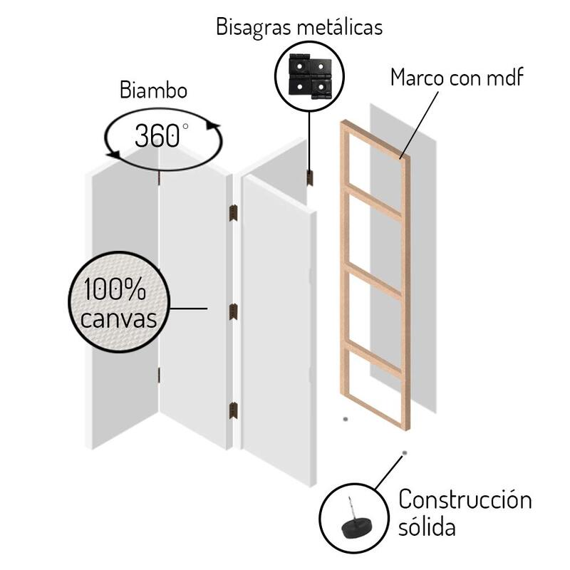 Paravent 5 volets DES DUNES COUVERTES D’HERBE - par Feeby